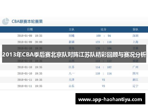2013年CBA季后赛北京队对阵江苏队精彩回顾与赛况分析